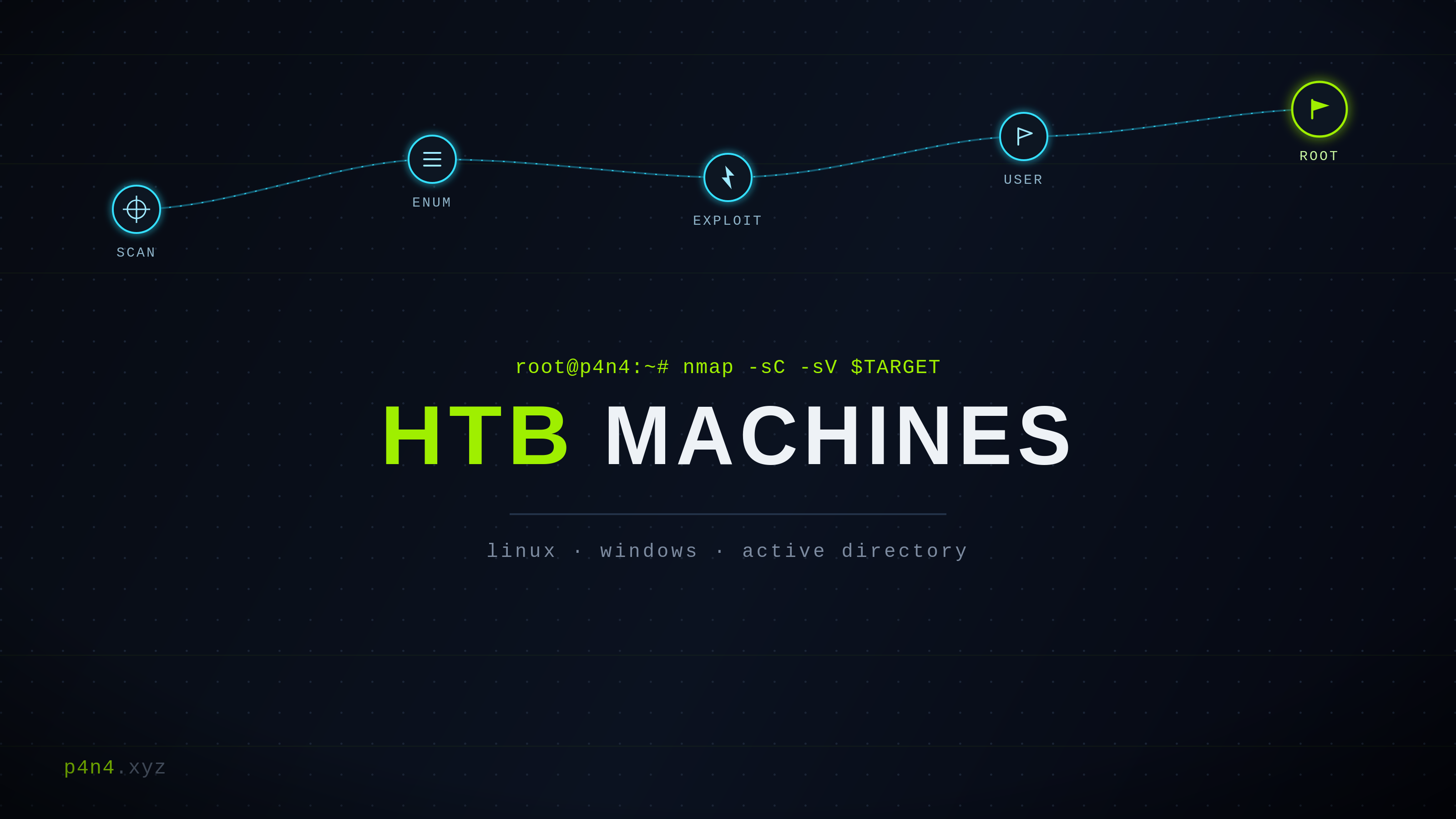 HTB Machines"